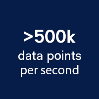 over 500,000 data points per second